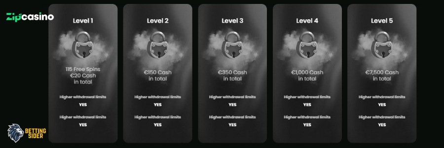 zip casino uden mitid vip kampagner