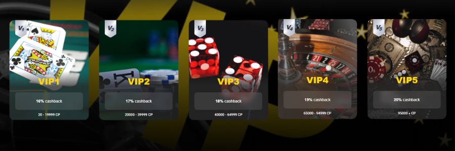 betibet casino bonusser vip
